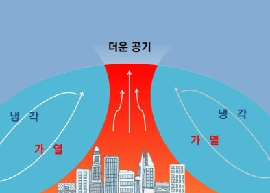 도시 열섬 현상(Urban Heat Island)